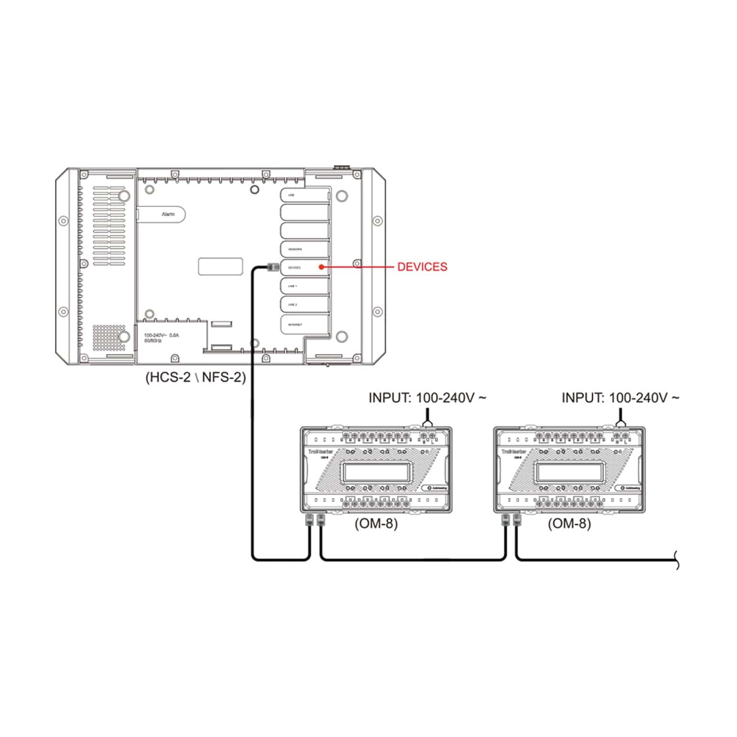 TrolMaster Dry Contact Board (OM-8) - London Grow