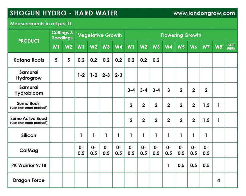 Shogun Samurai Hydro Grow A&B Hardwater - London Grow