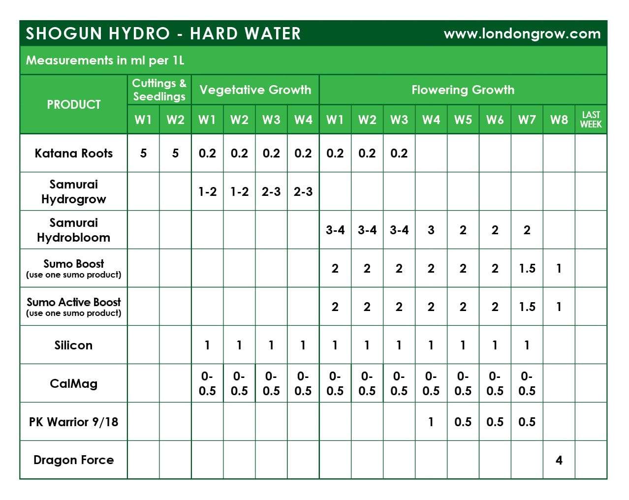 Shogun Samurai Hydro Bloom A&B Hardwater - London Grow