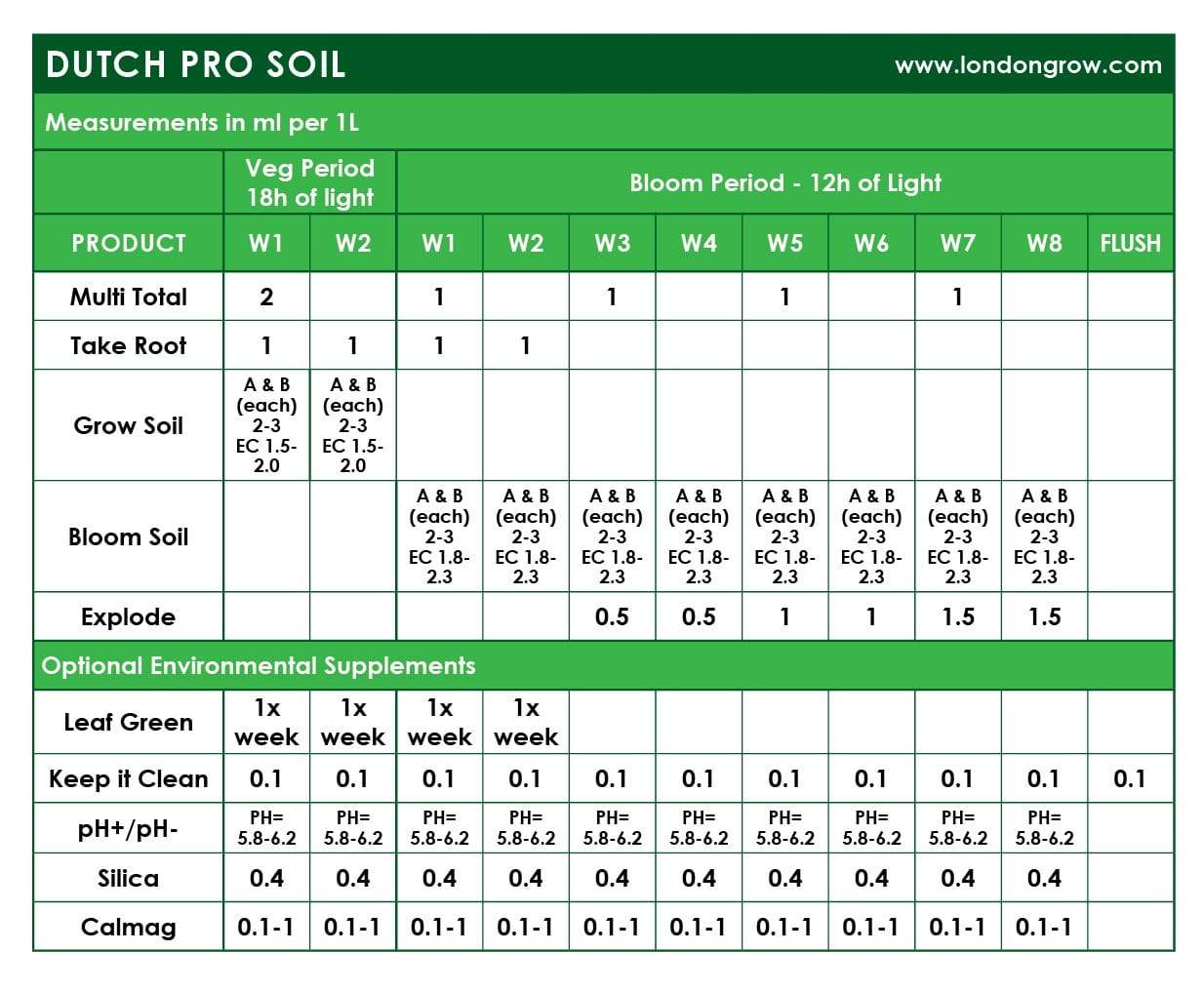 Dutch Pro Nutrients Kit for Soil - London Grow