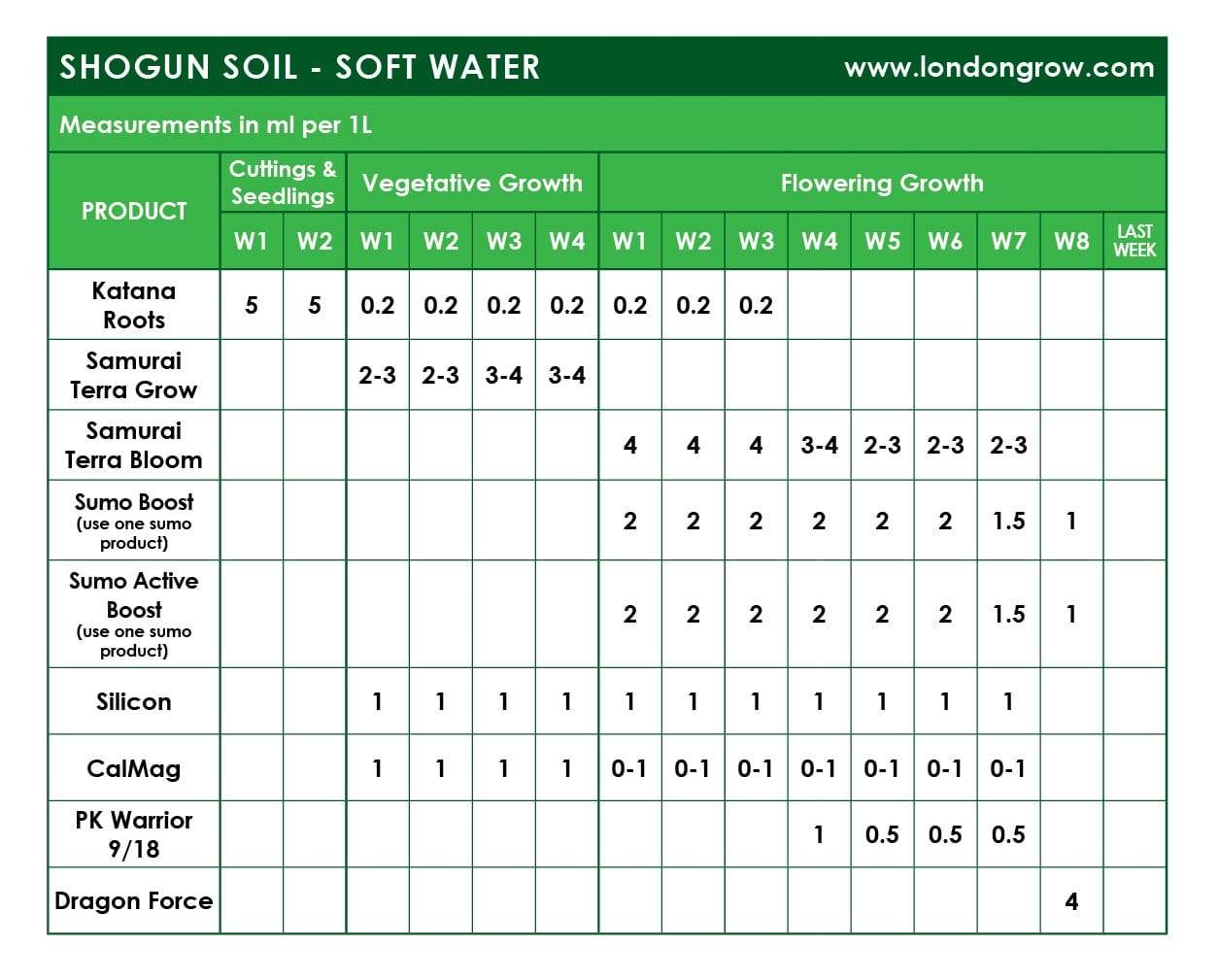 Shogun Nutrients Kit for Hydro - London Grow