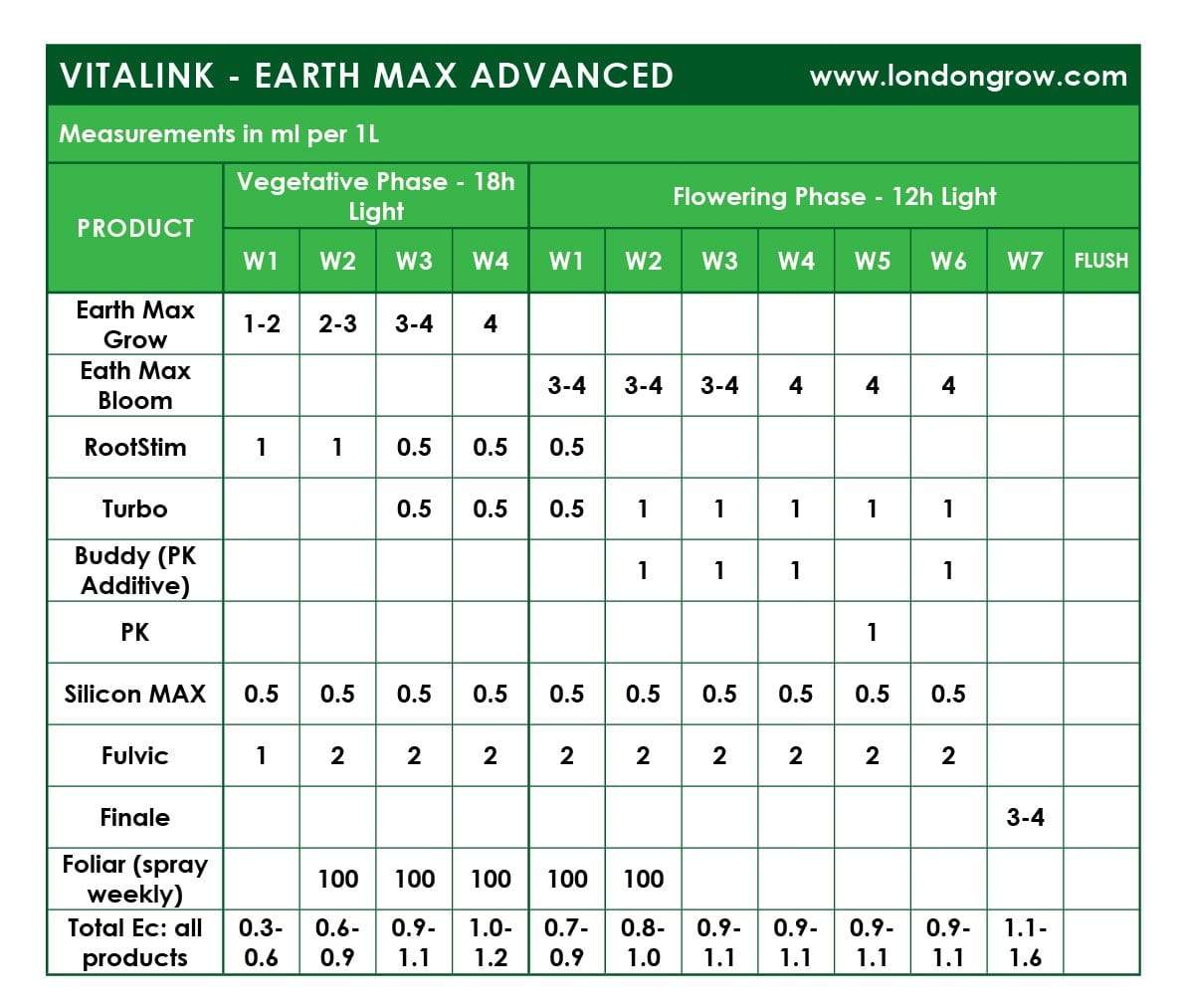 VitaLink Earth MAX Grow - London Grow