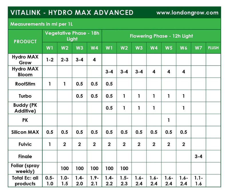 VitaLink Hydro MAX Grow HW A&B - London Grow