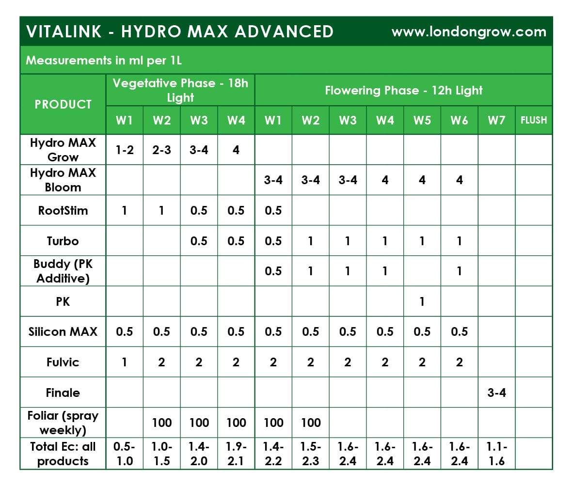 VitaLink Hydro MAX Bloom HW A&B - London Grow