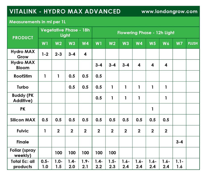 VitaLink Hydro MAX Grow SW - London Grow